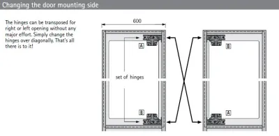 Hettich Door Reversal